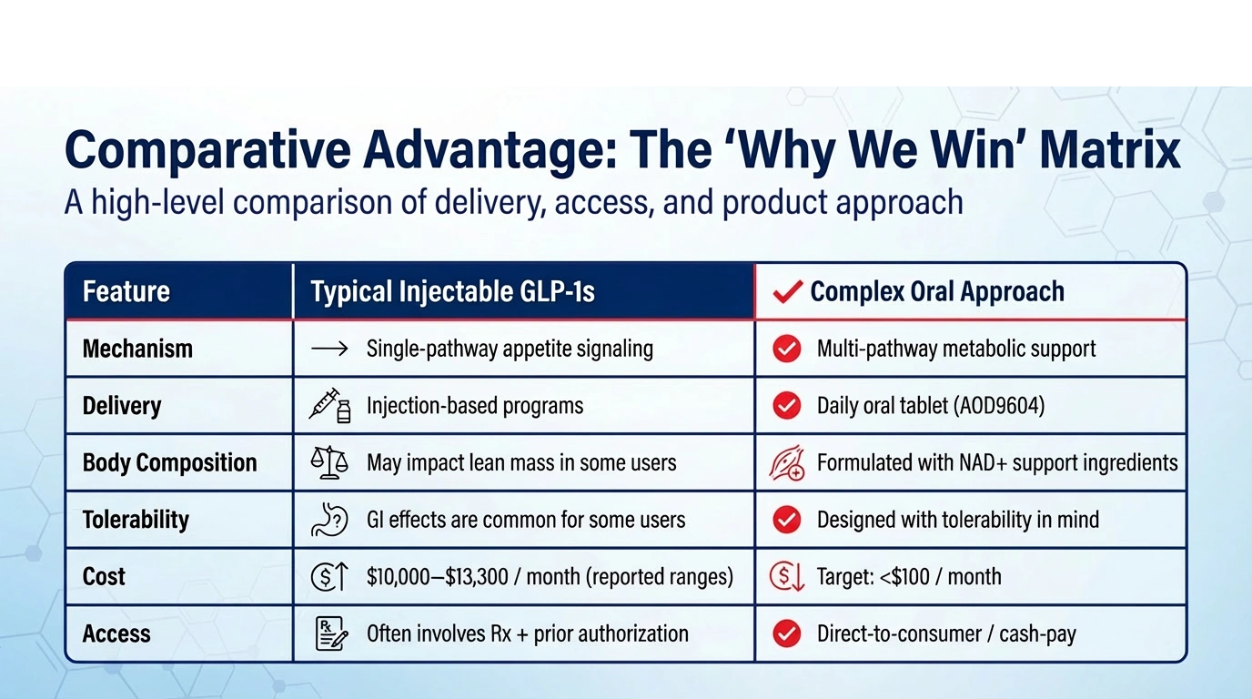 MayMag Biologics biosimilar products