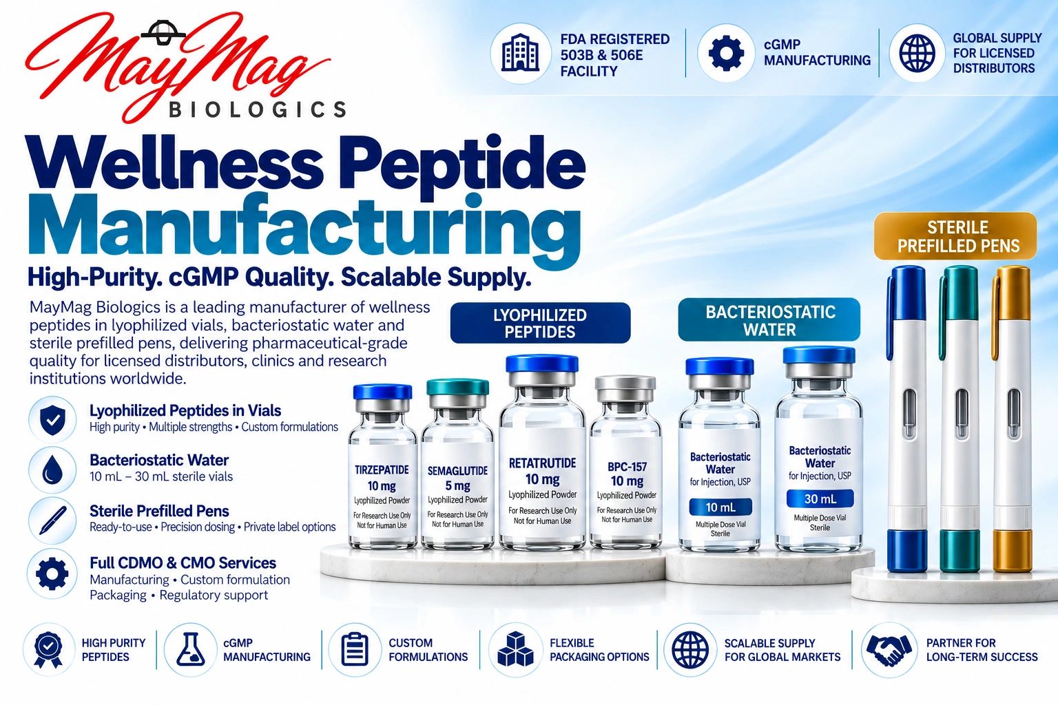 Zeptide Pharma industrial compounding pharmaceutical excellence