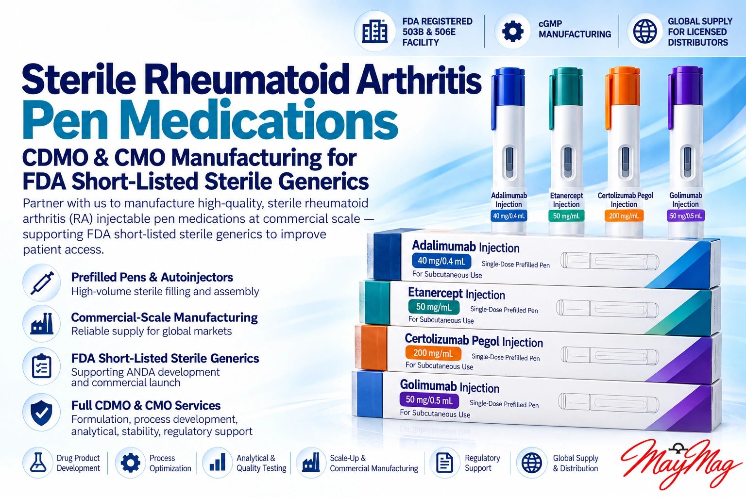 Sterile rheumatoid arthritis pen medications — Adalimumab, Etanercept autoinjectors