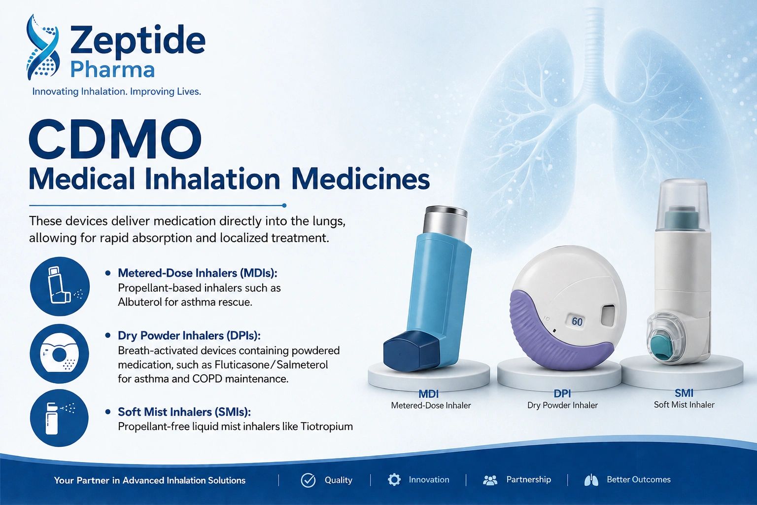 Zeptide Pharma CDMO medical inhalation medicines MDI DPI SMI