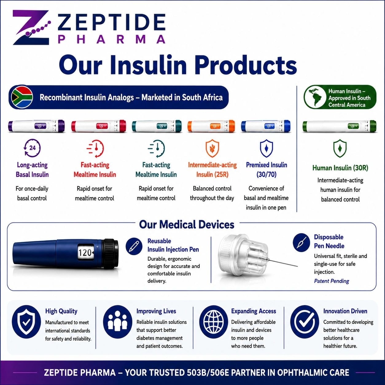 Zeptide Pharma insulin products and medical devices infographic